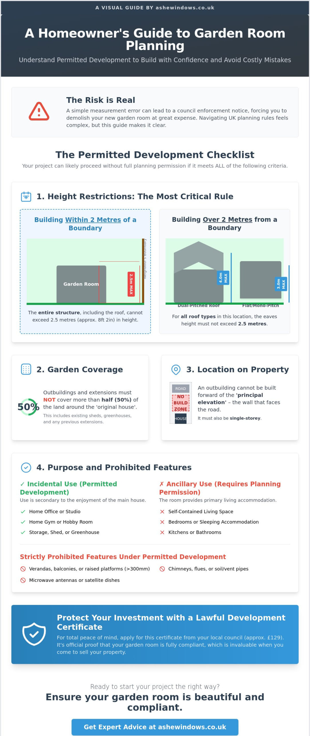 Infographic with details of planning guidance for garden rooms